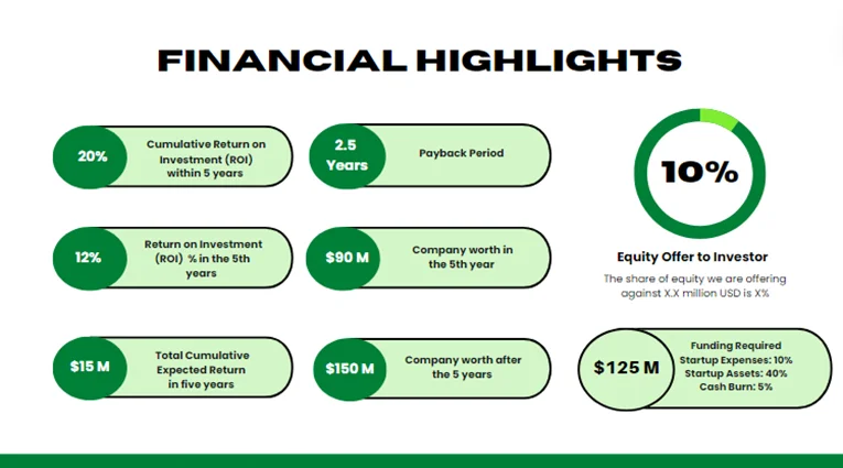 Longevity Clinic Pitch Deck - Financial Highlights