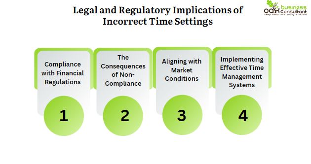 Legal and Regulatory Implications of Incorrect Time Settings

