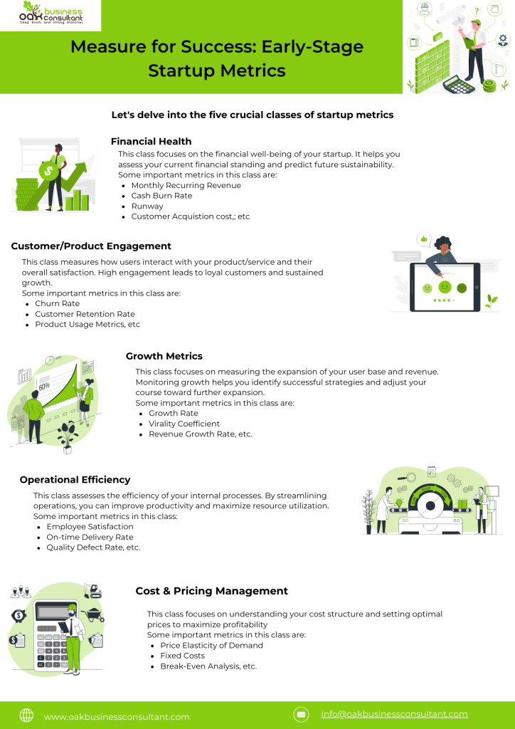 Measure for Success Early-Stage Startup Metrics