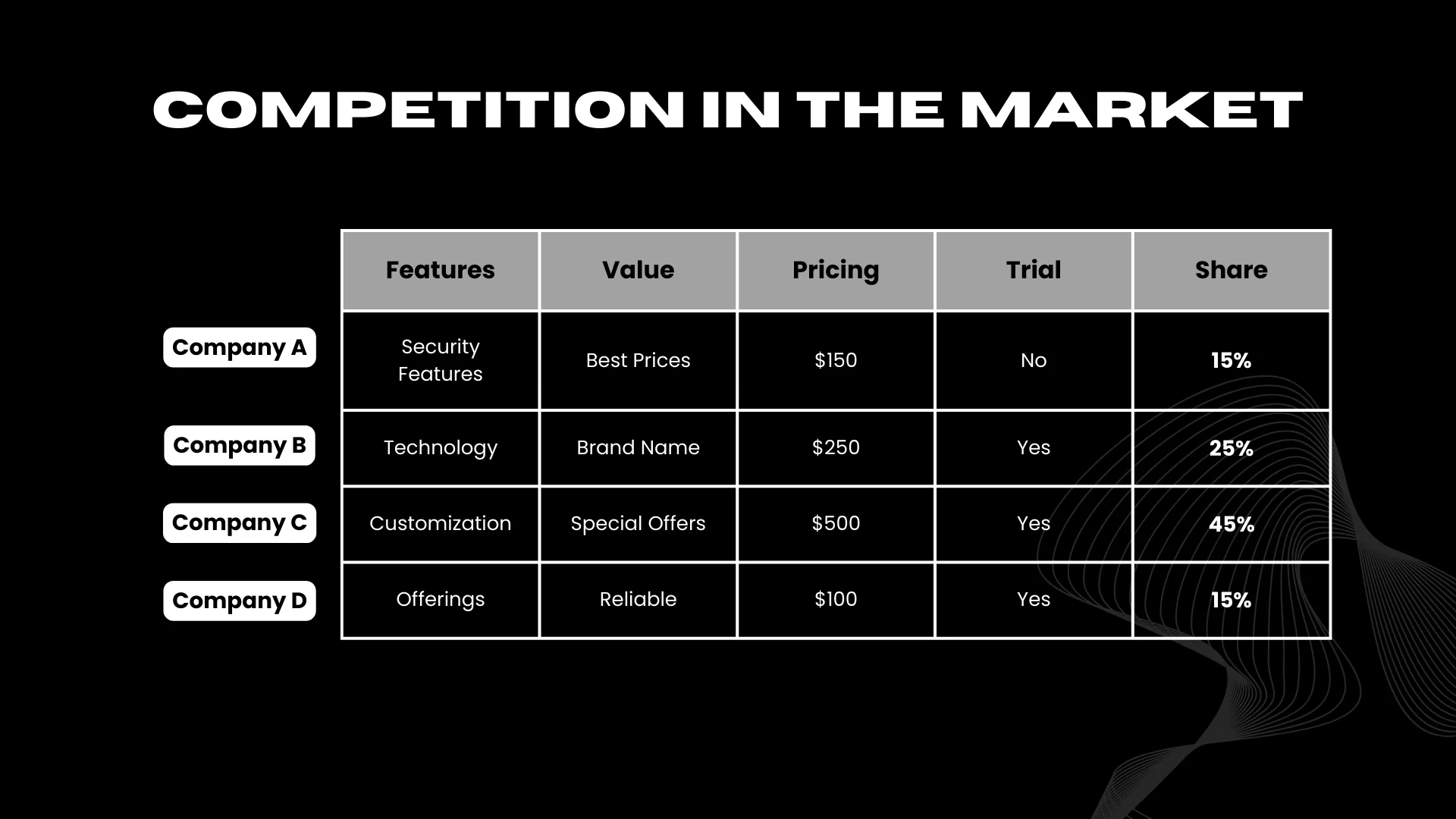 Security Business Pitch Deck - Competition in the Market