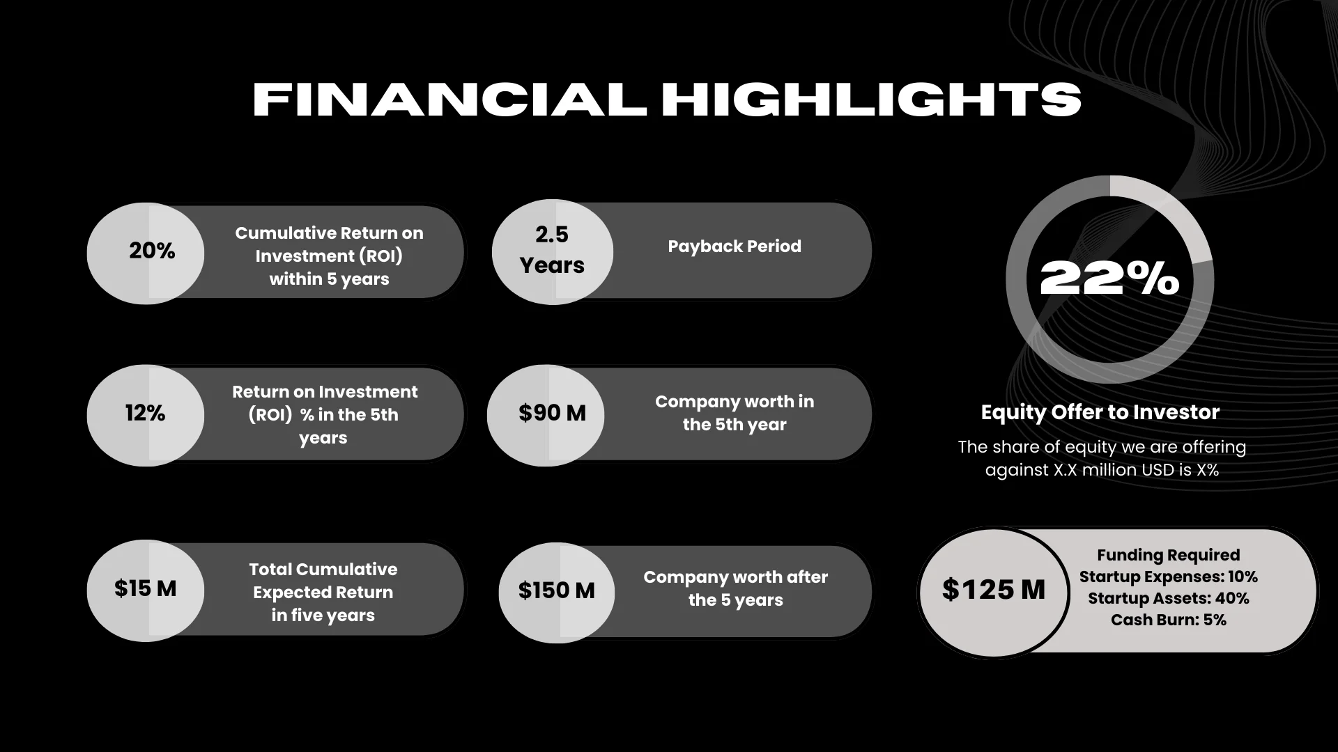 Security Business Pitch Deck - Financial Highlights