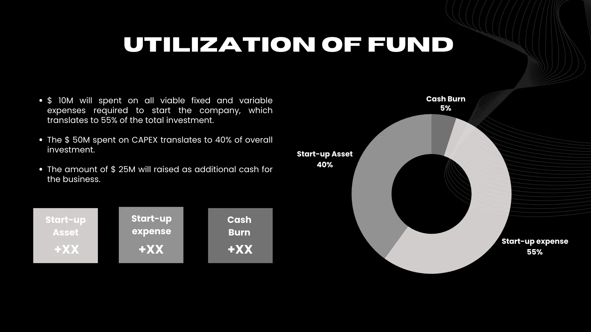 Security Business Pitch Deck - Utilization of Funds