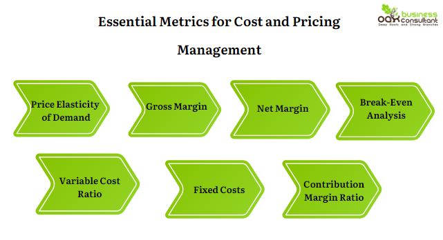 Cost and Pricing Management metrics