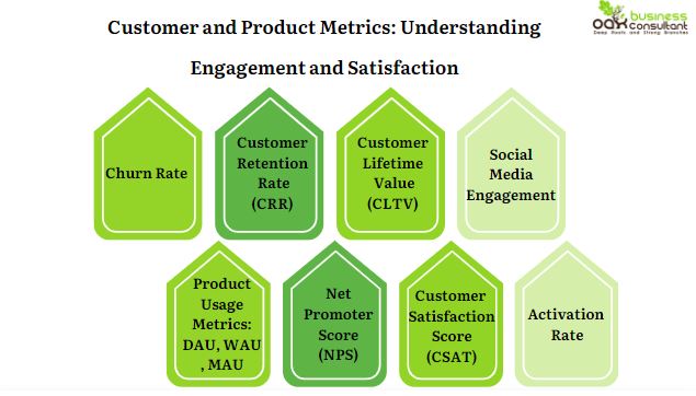 customer and product metrics