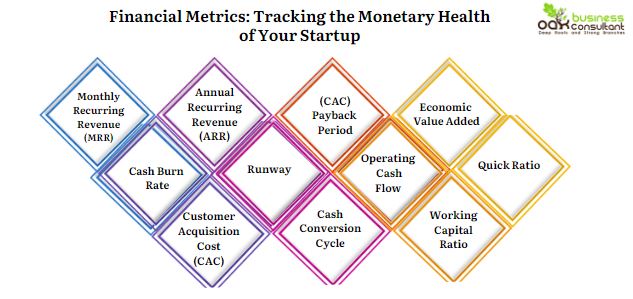 Financial Metrics: Tracking the Monetary Health of Your Startup