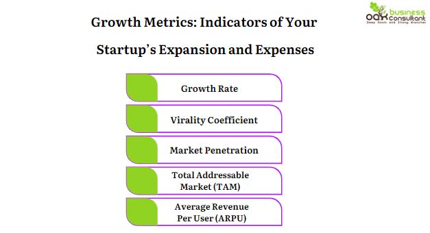 growth metrics