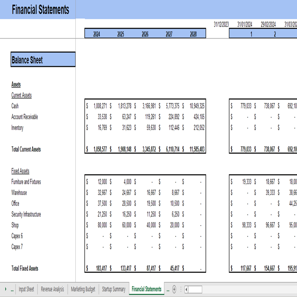 Balance sheet
