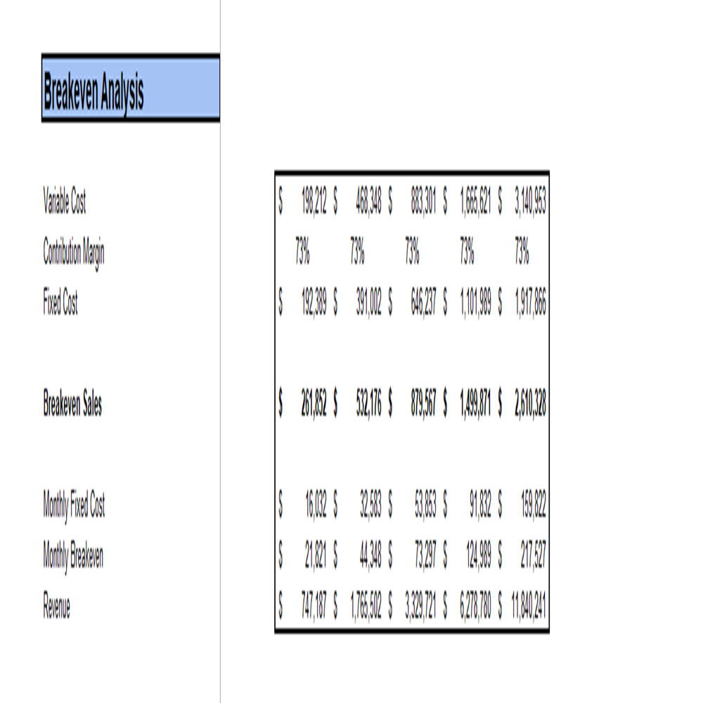 Breakeven Analysis