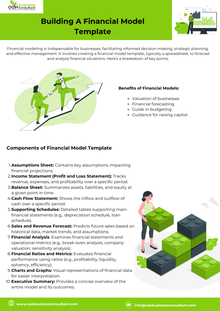 building financial model template