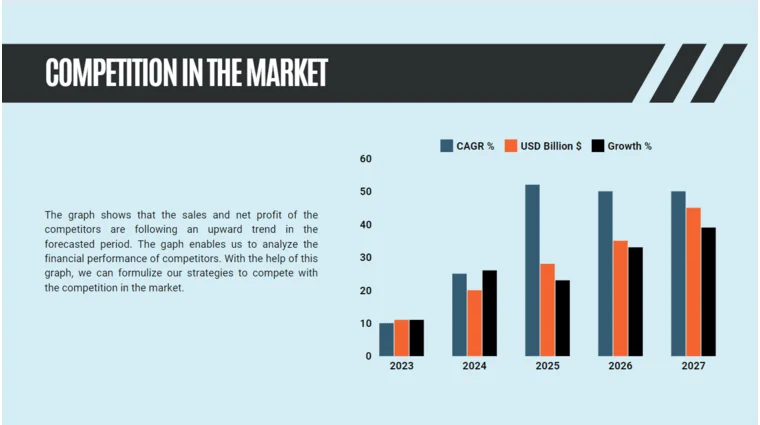Energy Storage Pitch Deck Template - Competition in the Market
