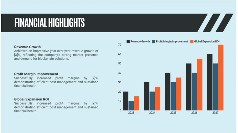 Energy Storage Pitch Deck Template - Financial Highlights