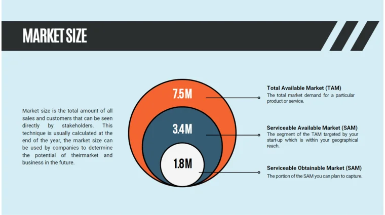 Energy Storage Pitch Deck Template - Market Size