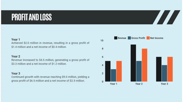 Energy Storage Pitch Deck Template - Profit and Loss