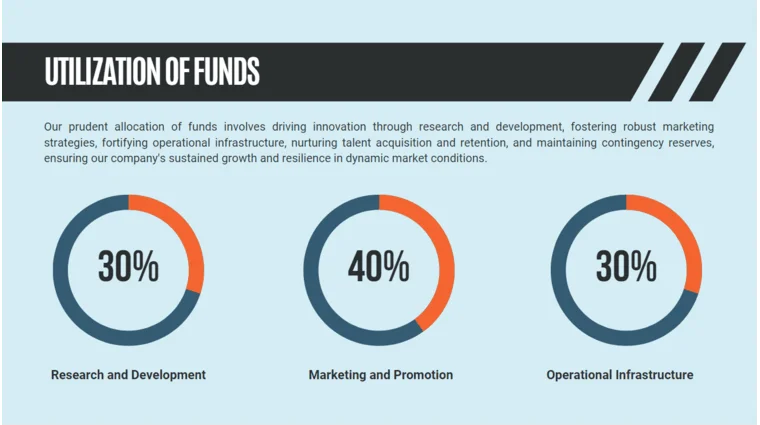 Energy Storage Pitch Deck Template - Utilization of Funds