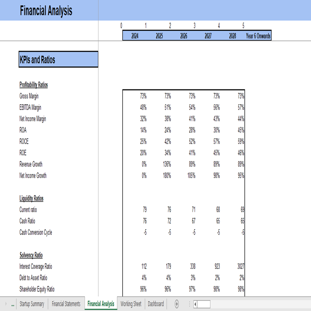 kpi and ratios