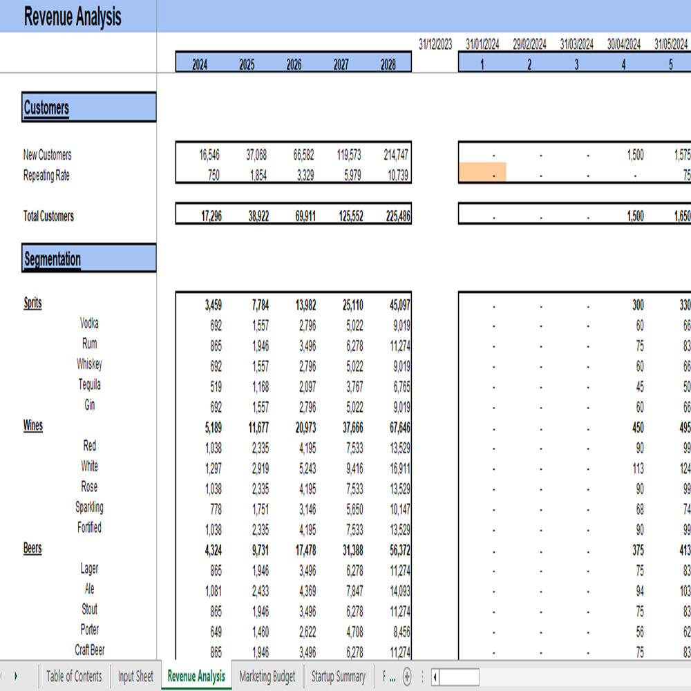 revenue analysis