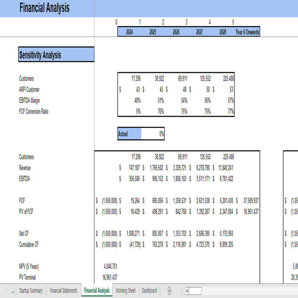 sensitivity analysis