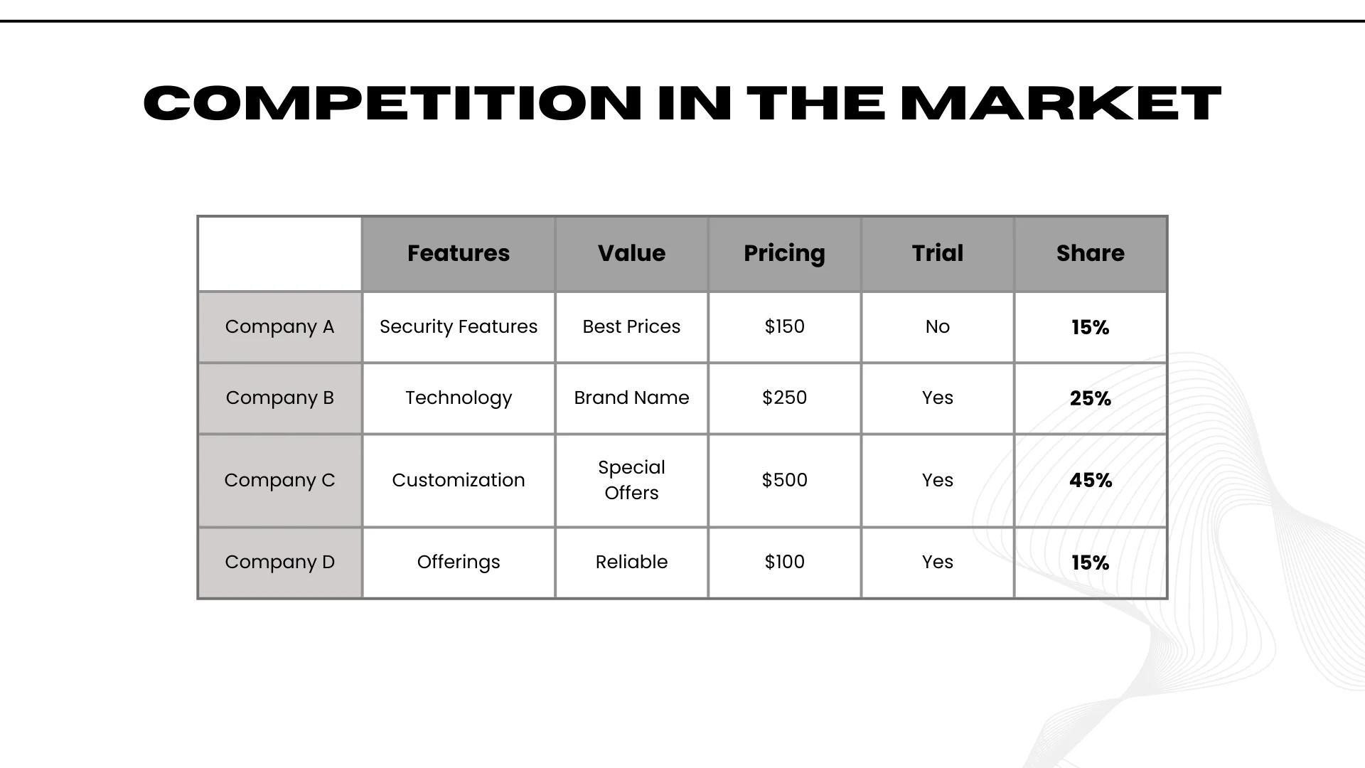 atm machine pitch deck - competition in the market