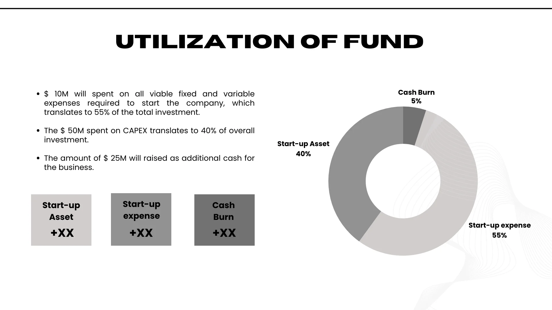 atm machine pitch deck - utilization of funds