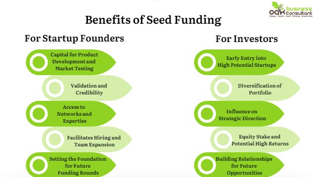 Benefits of Seed Funding for both Investor and Startup