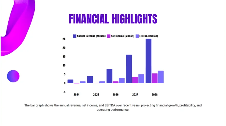 Tech Business Pitch Deck Template - Financial Highlights