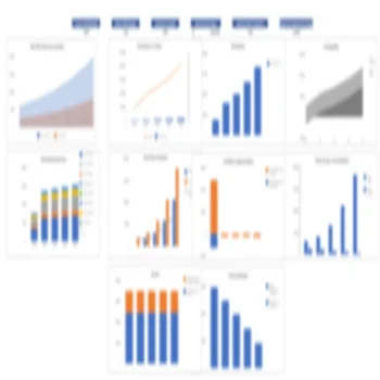 Handel's Ice Cream Franchise Financial Model - Dashboard