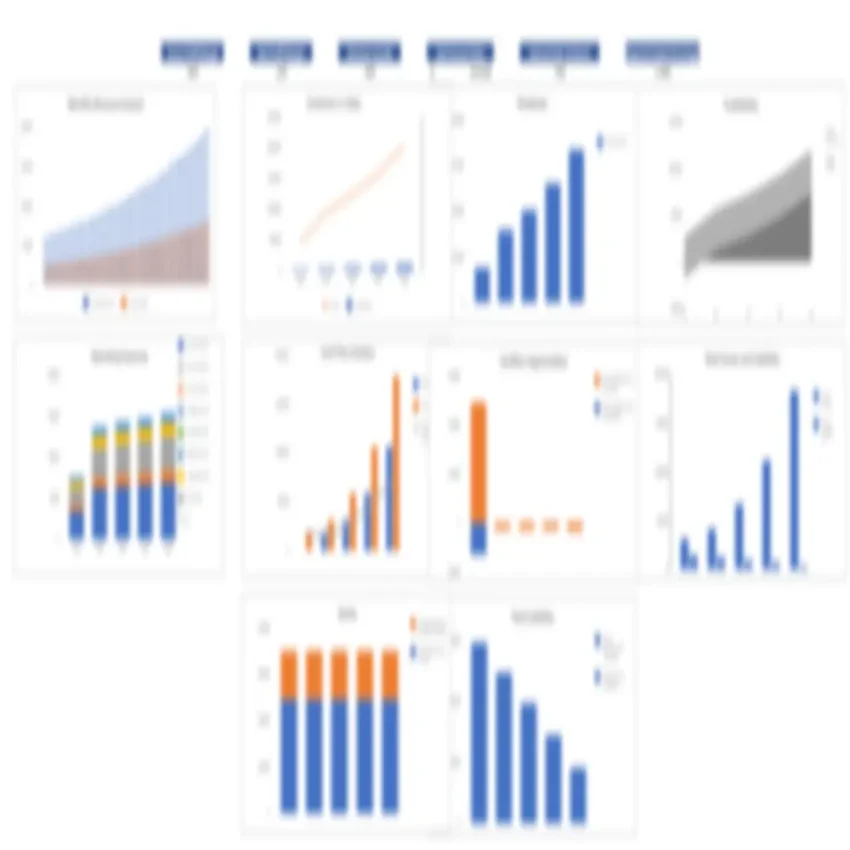 Handel's Ice Cream Franchise Financial Model - Dashboard