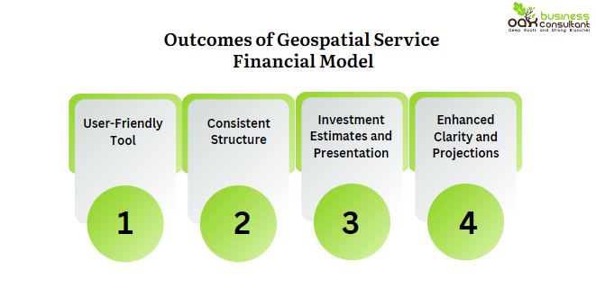 Outcomes of Geospatial service financial model