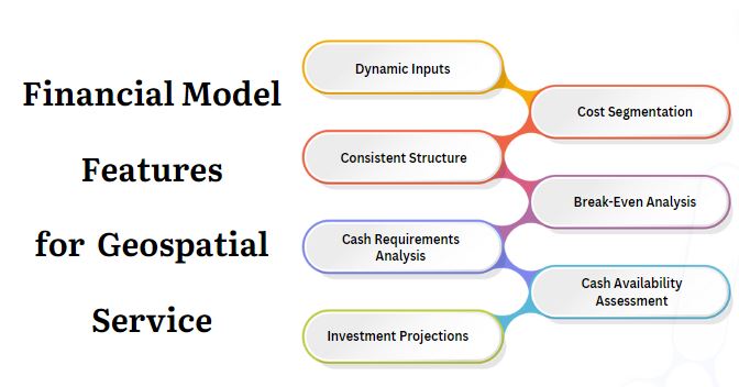 financial model features for geospatial service