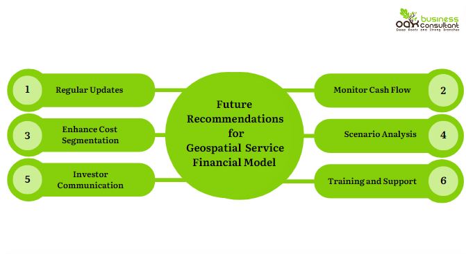 future recommendations for geospatial service financial model