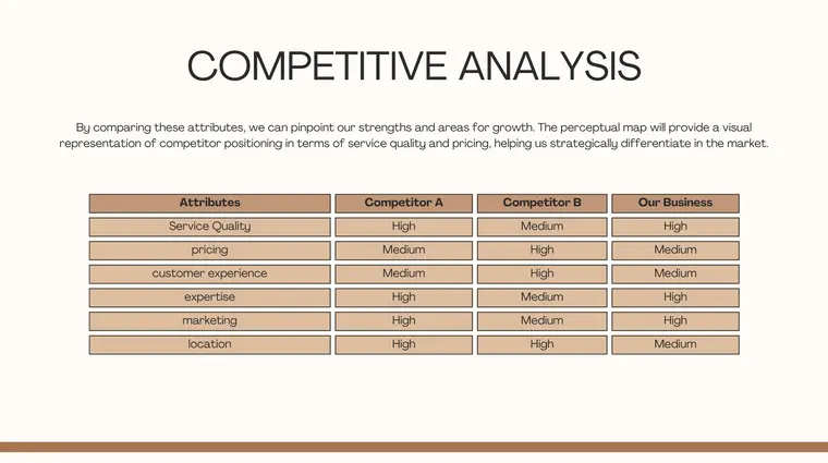Acupuncture Pitch deck Template - Competitive Advantages