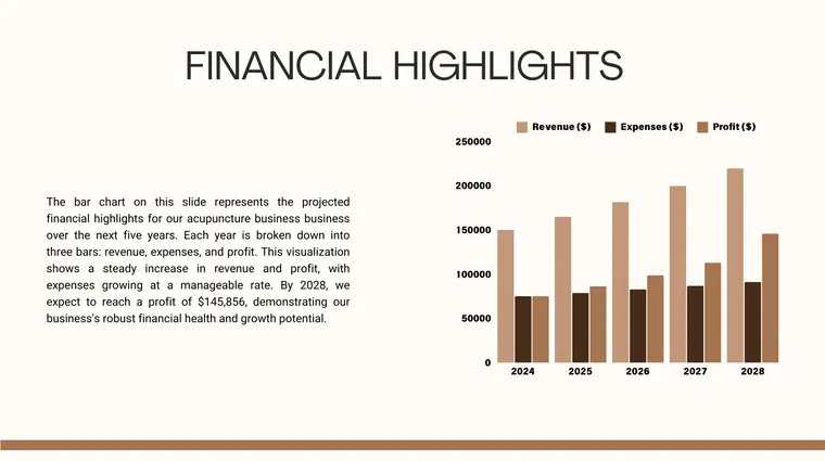 Financial Highlights