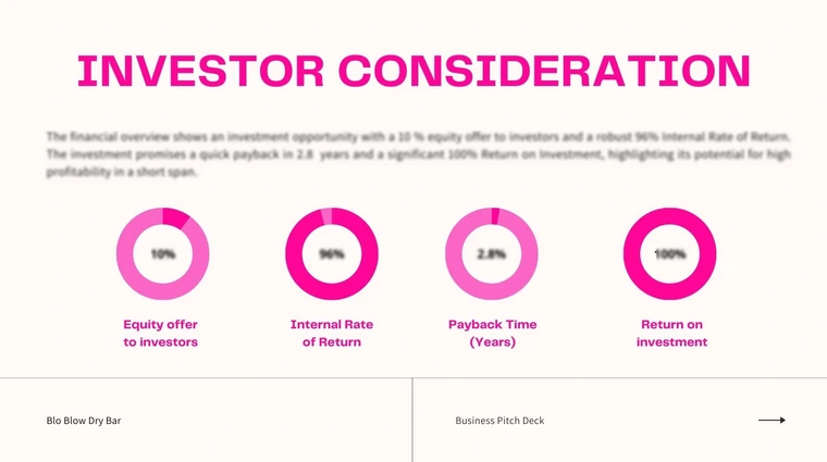 Blo Blow Dry Bar Pitch Deck - Investor Consideration