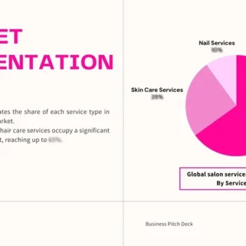 Blo Blow Dry Bar Pitch Deck - Market Competition