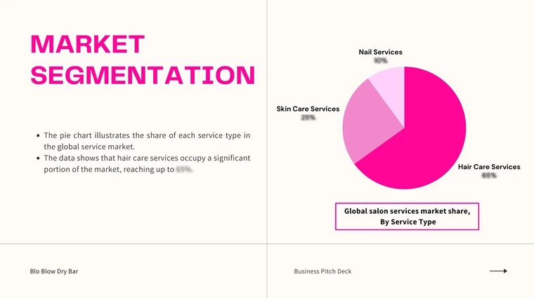 Blo Blow Dry Bar Pitch Deck - Market Competition