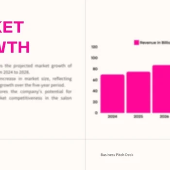Market Growth