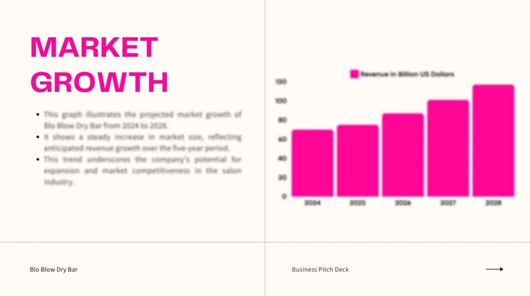 Market Growth