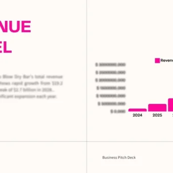 Blo Blow Dry Bar Pitch Deck - Revenue Model