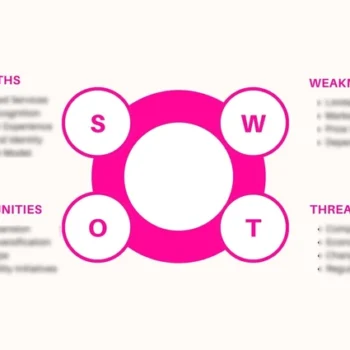 Blo Blow Dry Bar Pitch Deck - SWOT Analysis