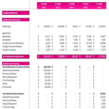 Blo Blow Dry Bar Franchise - Cashflow Statement