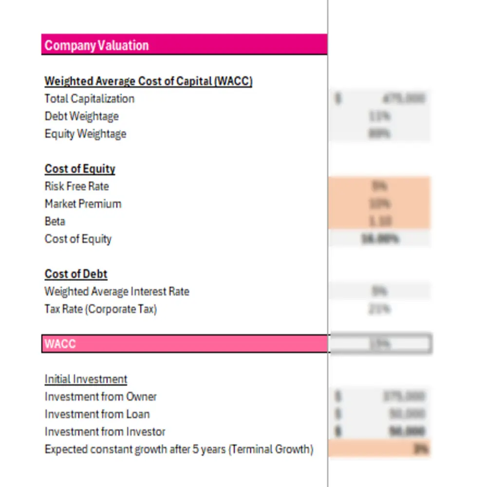Blo Blow Dry Bar Franchise - Company Valuation