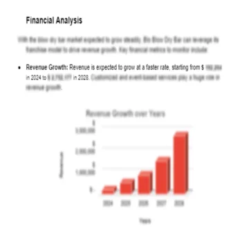 Blo Blow Dry Bar - Financial Analysis