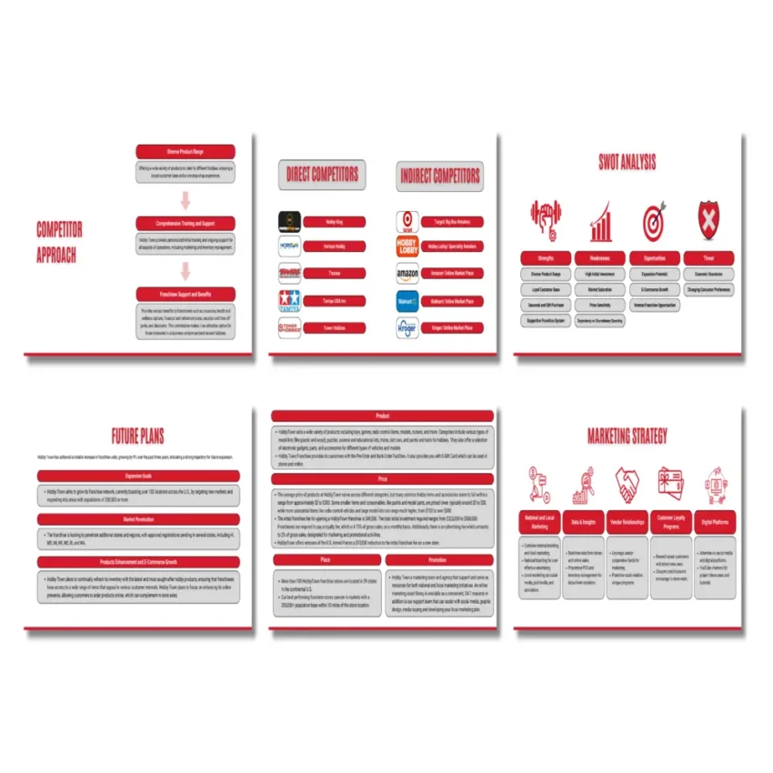 Hobby Town Franchise - Competition in the Market - FI