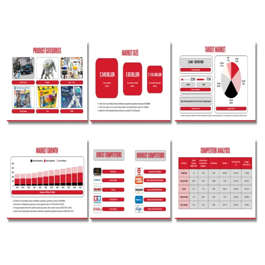 Hobby Town Franchise - Products - FI