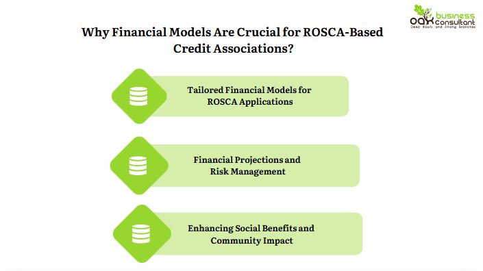 financial model for rosca