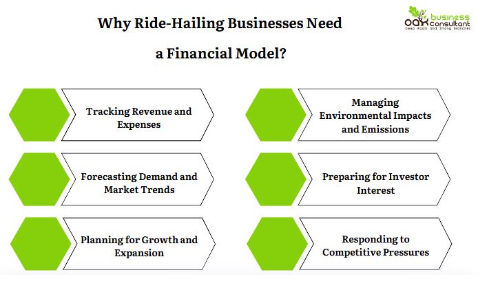 why ride hailing needs financial model