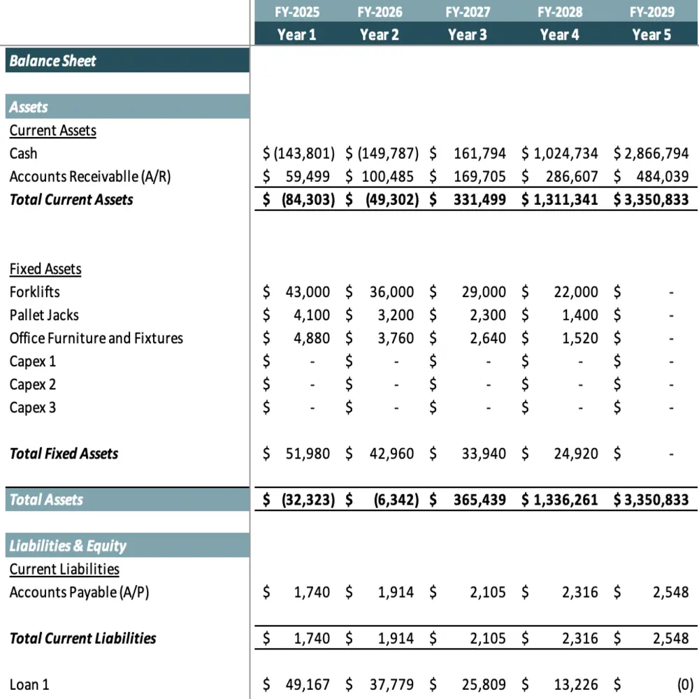 Balance Sheet