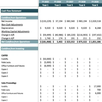 Cashflow Statement
