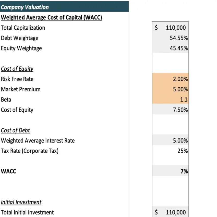Company Valuation