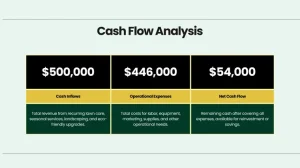 Lawn Service Business Pitch Deck - Cash Flow Analysis